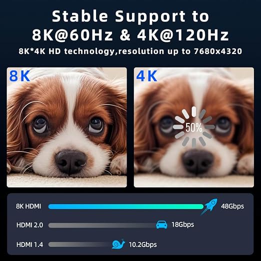 8K HDMI Fiber Optic Cable 65ft, 4K120 8K@60Hz HDMI 2.1 Cable, 48Gbps Ultra High
