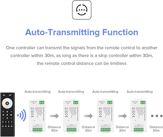 BTF-LIGHTING RF 2.4GHz Wireless Remote RC02RFB & C02RF Tuya Controller Kit 4