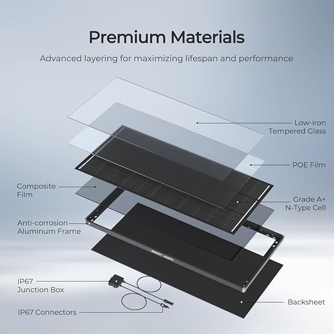 120W Solar Panel ShadowFlux Anti-Shading N-Type 16BB 12 Volt, 25%