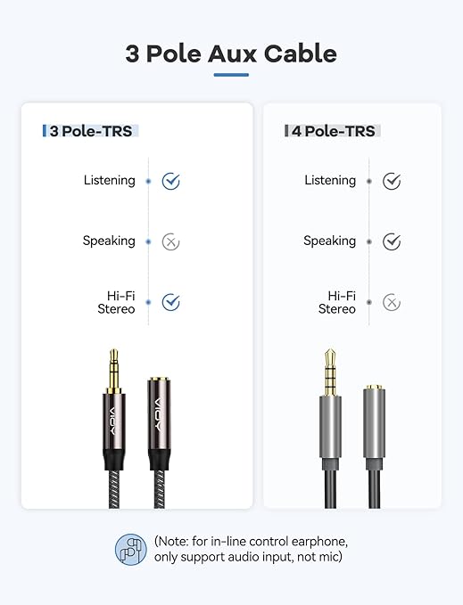 VIOY Headphone Extension Cable 15 FT, 3.5 mm Male to Female Stereo Audio Cable
