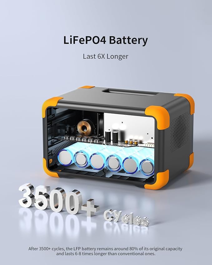 PECRON E300LFP 288Wh Solar Generator