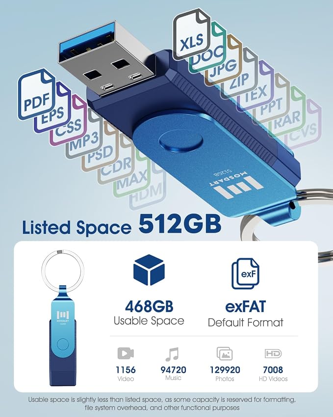 MOSDART 512GB Dual USB C Flash Drive, Speed Up to 150MB/S Type C 3.1 Thumb Drive