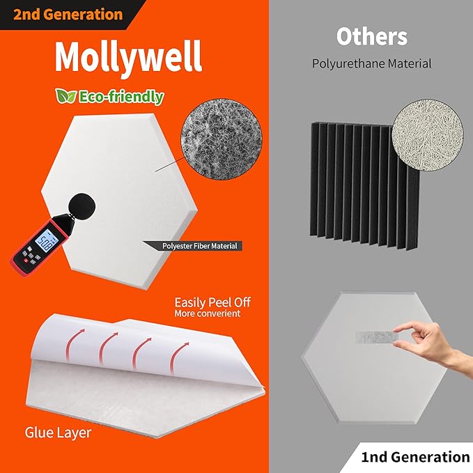 Mollywell Hexagon Acoustic Panels, High Density, Soundproofing, Decorative