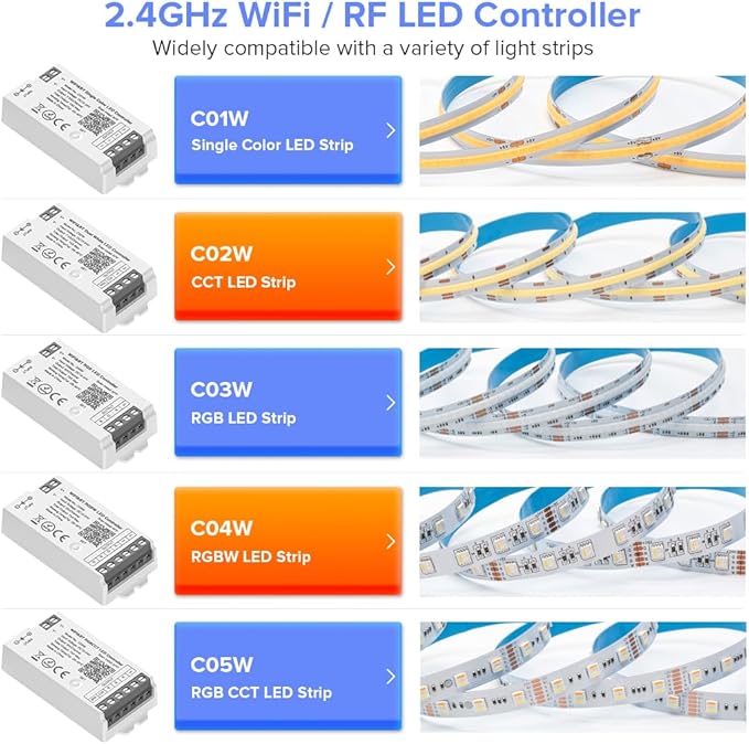 BTF-LIGHTING C04W RGBW PWM SMD FCOB 5PIN LED Strip 2.4GHz Tuya WiFi Group