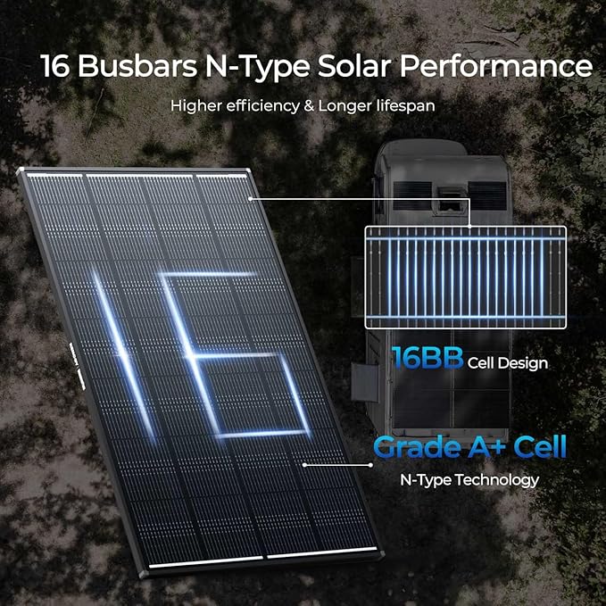 400 Watt Solar Panel, 25% High-Efficiency, Solar Panels Charger