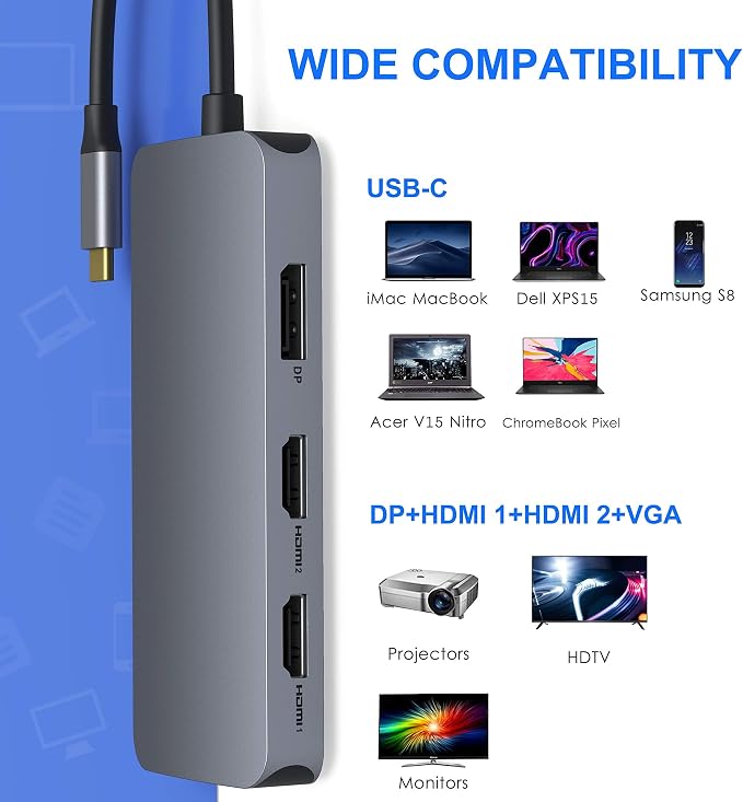 USB C to Dual HDMI Adapter, 7 in 1 USB C Docking Station to Dual HDMI