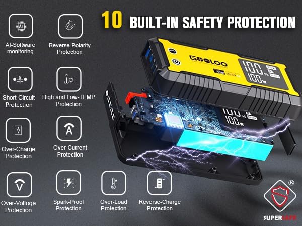 GOOLOO GT4000S Jump Starter 4000A Car Jumper Starter, 100W Fast-Charging