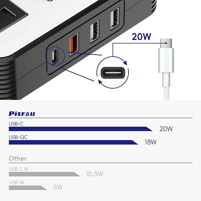 200W Car Power Inverter, PiSFAU DC 12V to 110V AC Car Plug Adapter Outlet