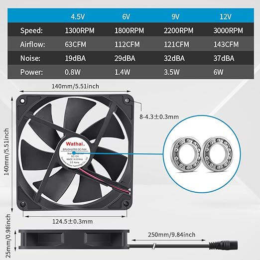 Wathai 140mm x 25mm Computer Fan