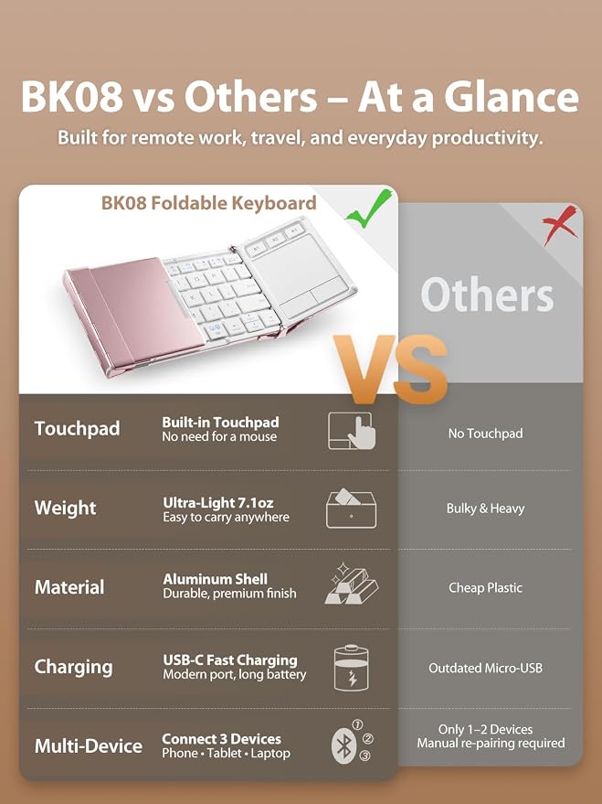 iClever Bluetooth Keyboard