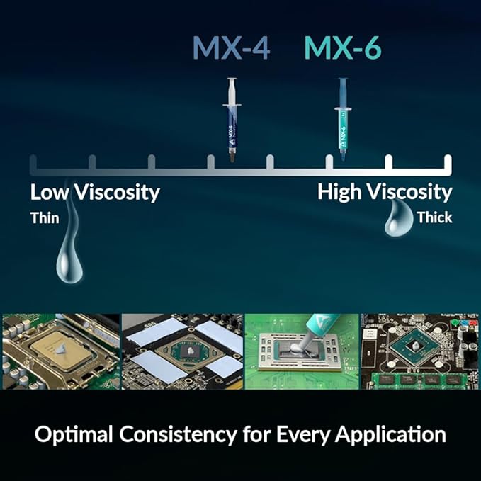 ARCTIC MX-4 - Premium Performance Thermal Paste