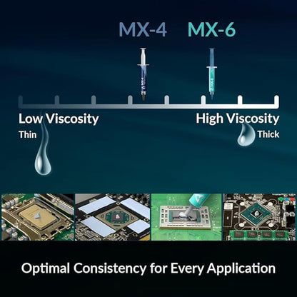 ARCTIC MX-4 - Premium Performance Thermal Paste