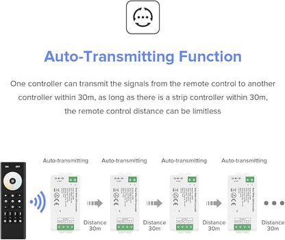 BTF-LIGHTING RF 2.4GHz Wireless Remote RC02RFB & C02RF Tuya Controller Kit 4
