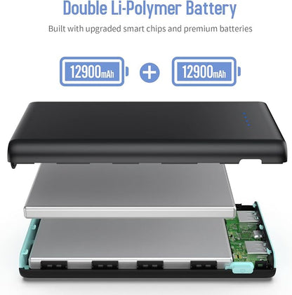 Portable Charger Power Bank 25, 5V/3A USB C in&Out Fast Phone Charging