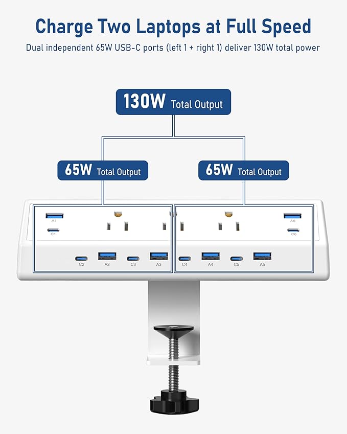 Jgstkcity 130W Desk Clamp Power Strip, 12 USB Ports, Surge Protector, ETL