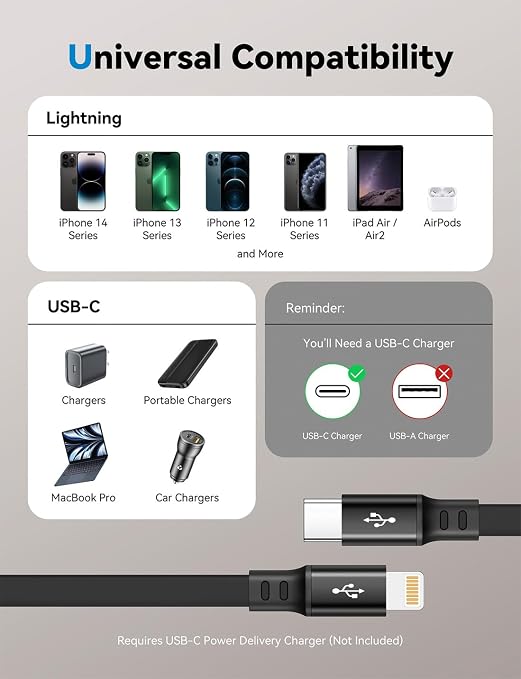 MINLU USB Type C to Lightning Cable 4Ft 2Pack, Retractable iPhone Charger Fast