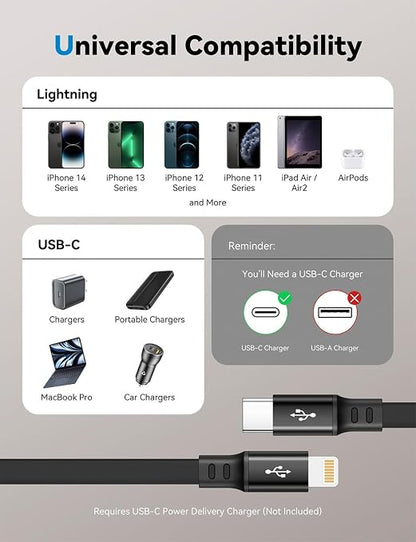 MINLU USB Type C to Lightning Cable 4Ft 2Pack, Retractable iPhone Charger Fast