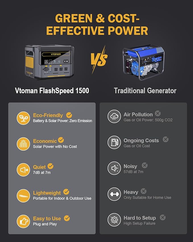 VTOMAN FlashSpeed 1500 Portable Power Station 1548Wh