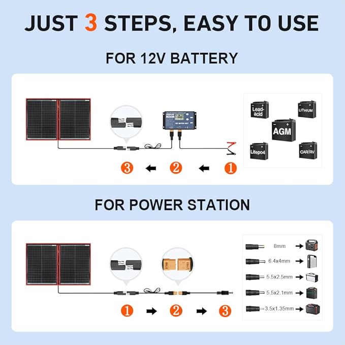 DOKIO 100W Portable Foldable Solar Panel Kit,