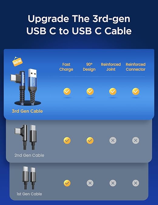 AINOPE USB C Cable 3.1A C Charger Cable Fast Charging Right Angle Nylon Braided
