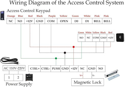 Door Access Control System Kit