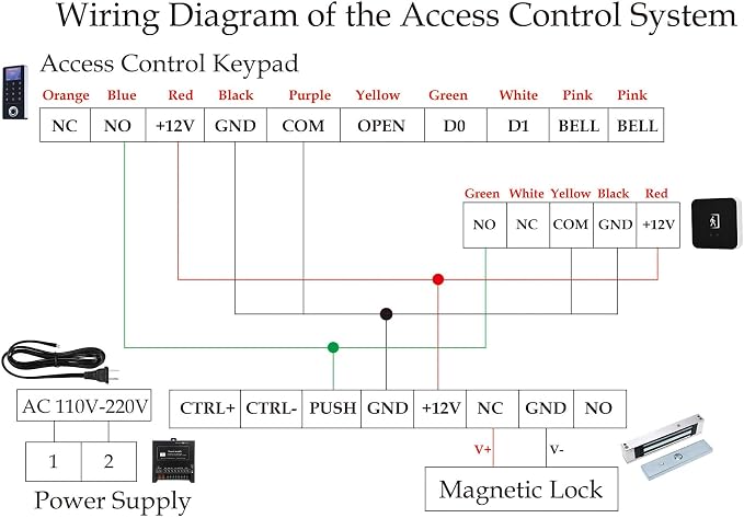 Door Access Control System Kit