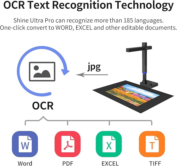 CZUR Shine Ultra Pro 24MP Document Scanner, USB Book Scanner, Portable Document