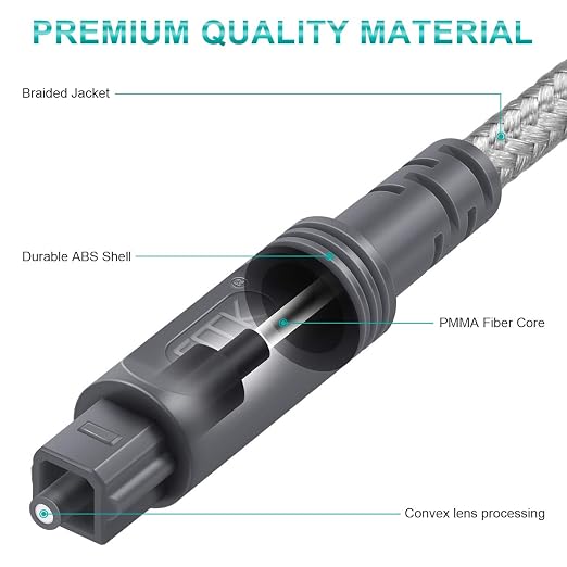 EMK Digital Optical Audio Cable Fiber Optical Toslink Cable SPDIF Audio Cable