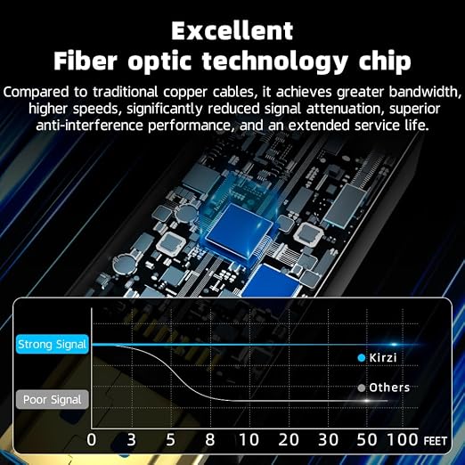 8K HDMI Fiber Optic Cable 15ft, 4K120 8K@60Hz HDMI 2.1 Cable, 48Gbps Ultra High