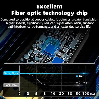 8K HDMI Fiber Optic Cable 65ft, 4K120 8K@60Hz HDMI 2.1 Cable, 48Gbps Ultra High