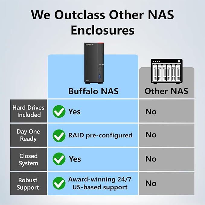 BUFFALO LinkStation 710 2TB 1-Bay NAS Network Attached Storage