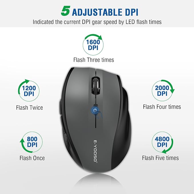 E-YOOSO Wireless Mouse for Laptop, Portable Optical Computer Mouse, 6 Buttons