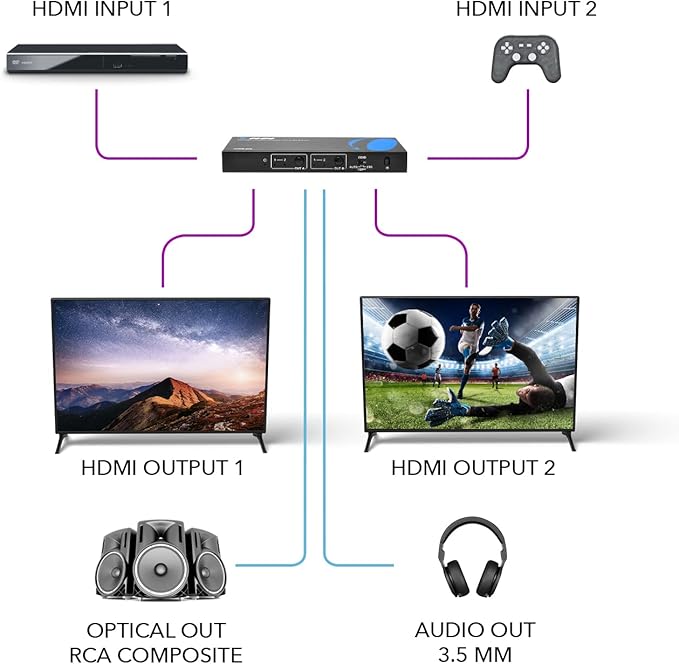 OREI 4K HDMI Matrix Switch 2 X 2, Switcher 18G UltraHD Supports Upto 4K @ 60Hz