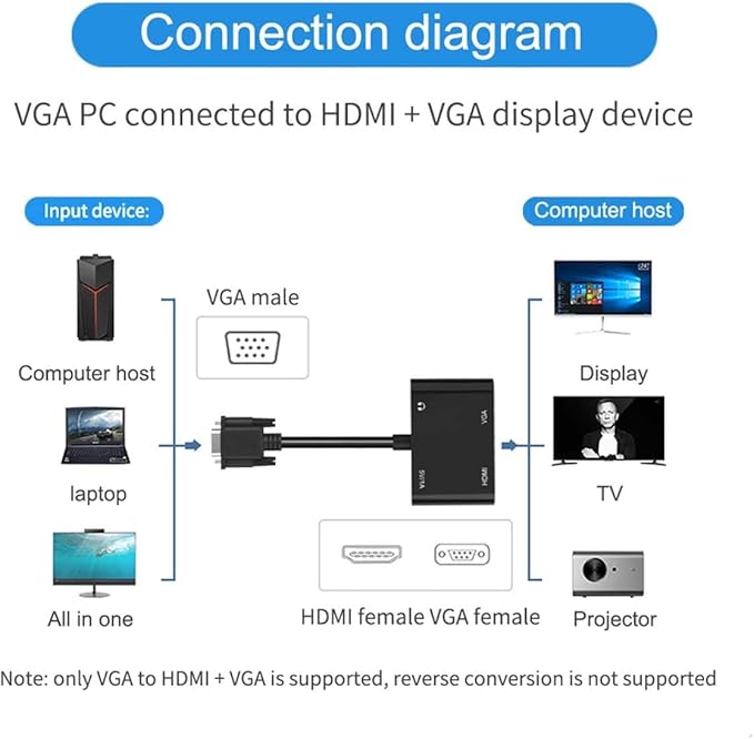 VGA to HDMI VGA Audio Video Cable Adapter Converter Splitter