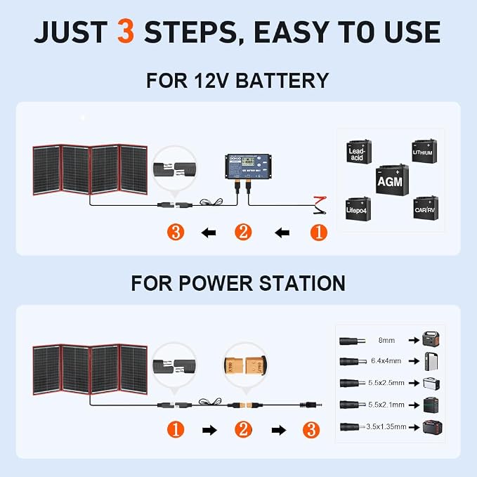 DOKIO 200W Portable Foldable Solar Panel Kit,