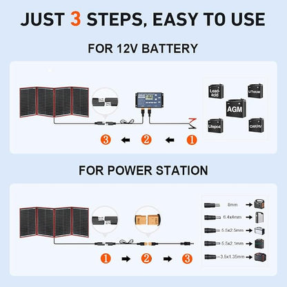 DOKIO 200W Portable Foldable Solar Panel Kit,