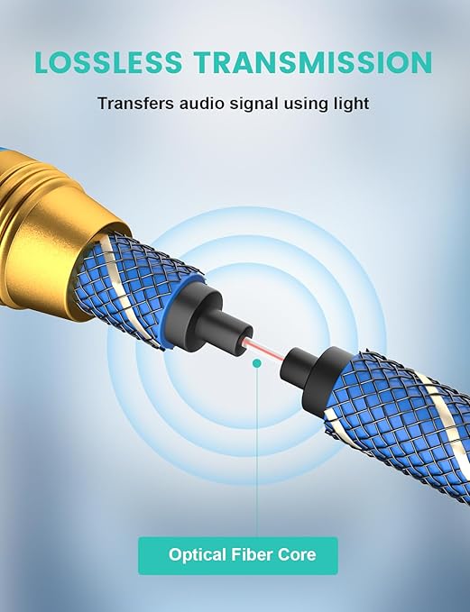EMK Digital Optical Audio Cable Fiber Optical Toslink Cable SPDIF Audio Cable