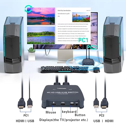 HDMI KVM Switch 1 Monitor 2 Computers, 4K@60Hz KVM Switcher