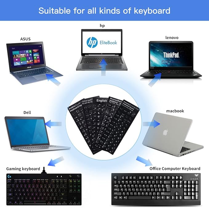 Hebrew-English Keyboard Stickers
