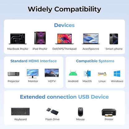 RayCue 2-in-1 USB C Hub, USB C to HDMI Adapter