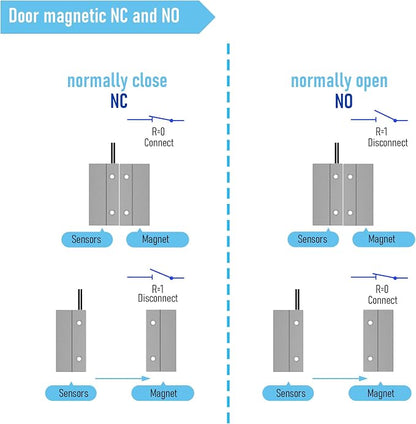 Magnetic Reed Switch Wired Surface Mount Normally Closed NC Contact Sensor