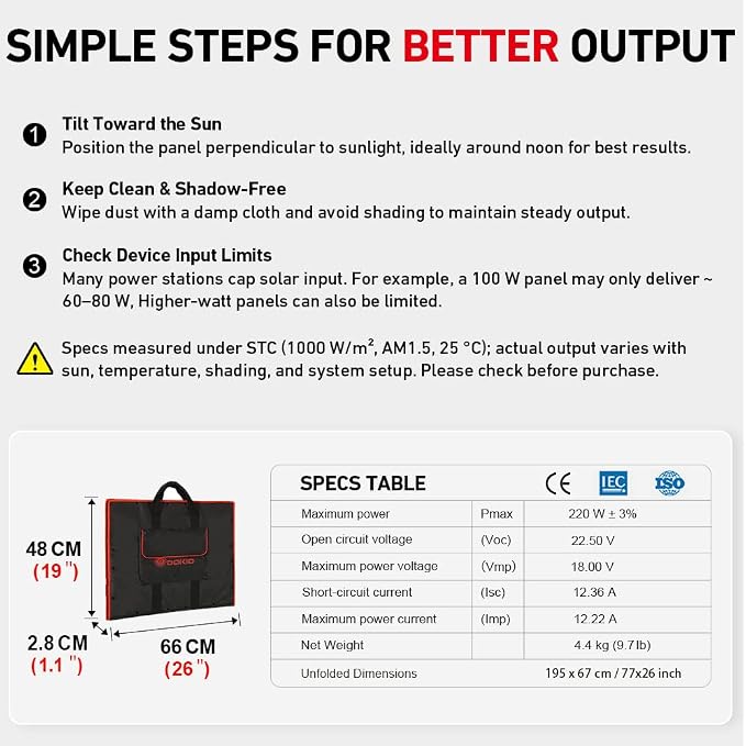 DOKIO 200W Portable Foldable Solar Panel Kit, Compact 20x26.4in Design 9.7lb
