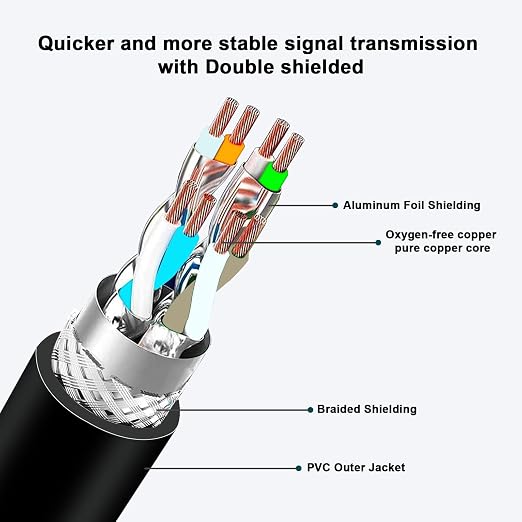 Alvin's Cables Ethernet Cable for Cognex in Sight 8200 8400 Series