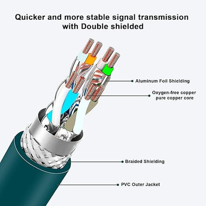 Alvin's Cables M12 8 Pin X Code to RJ45 Industrial Ethernet Cable