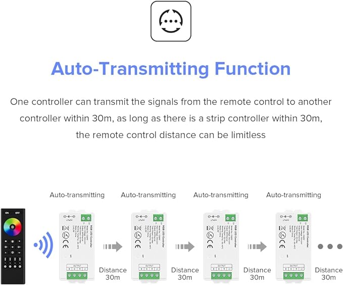 BTF-LIGHTING 2.4GHz Wireless RF Remote RC03RFB &4PCS C04RF Tuya Controller Kit