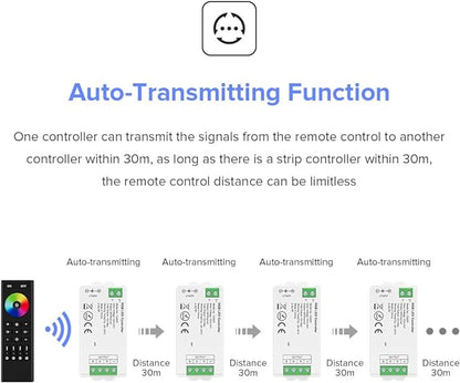 BTF-LIGHTING 2.4GHz Wireless RF Remote RC03RFB &4PCS C04RF Tuya Controller Kit