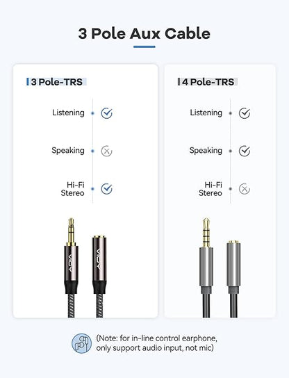 VIOY Headphone Extension Cable 15 FT, 3.5 mm Male to Female Stereo Audio Cable