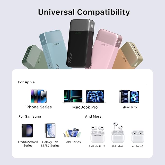 20000mAh Power Bank Portable Charger, 35W PD 3.0 QC 4.0 Fast Charging Phone