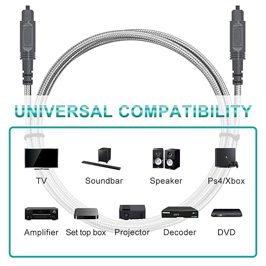 EMK Digital Optical Audio Cable Fiber Optical Toslink Cable SPDIF Audio Cable