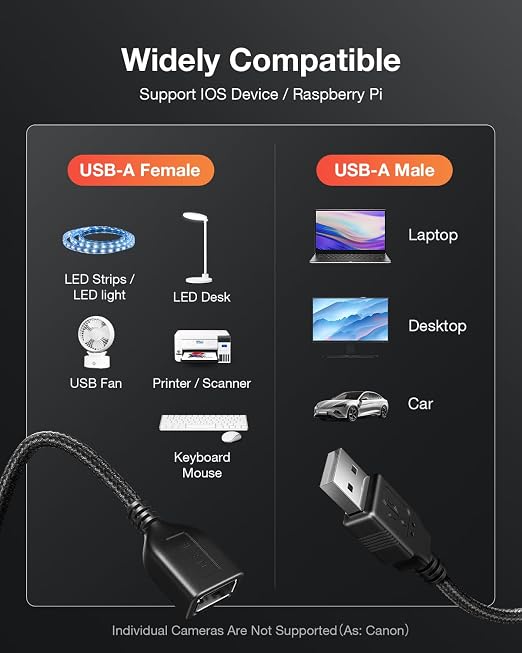 ANDTOBO USB Switch Extension Cable, USB Extension Cord